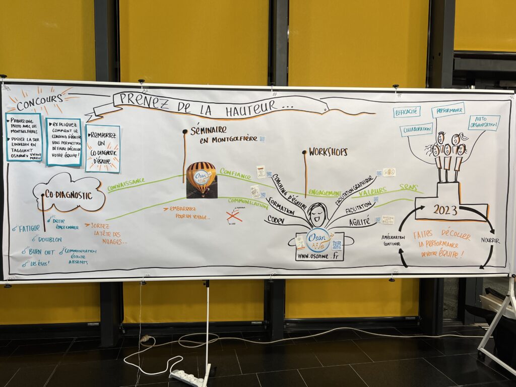 parcours coaching d'équipe