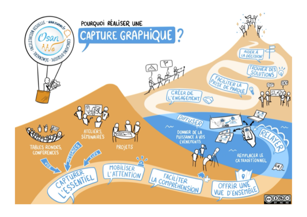 Télécharger la carte postale "Pourquoi réaliser une capture graphique ...